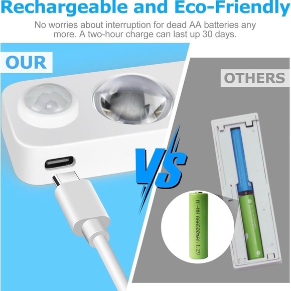 LED Motion Sensor Puck Lights, Rechargeable Cabinet Lights, Stick on Wireless LE - Picture 5 of 8